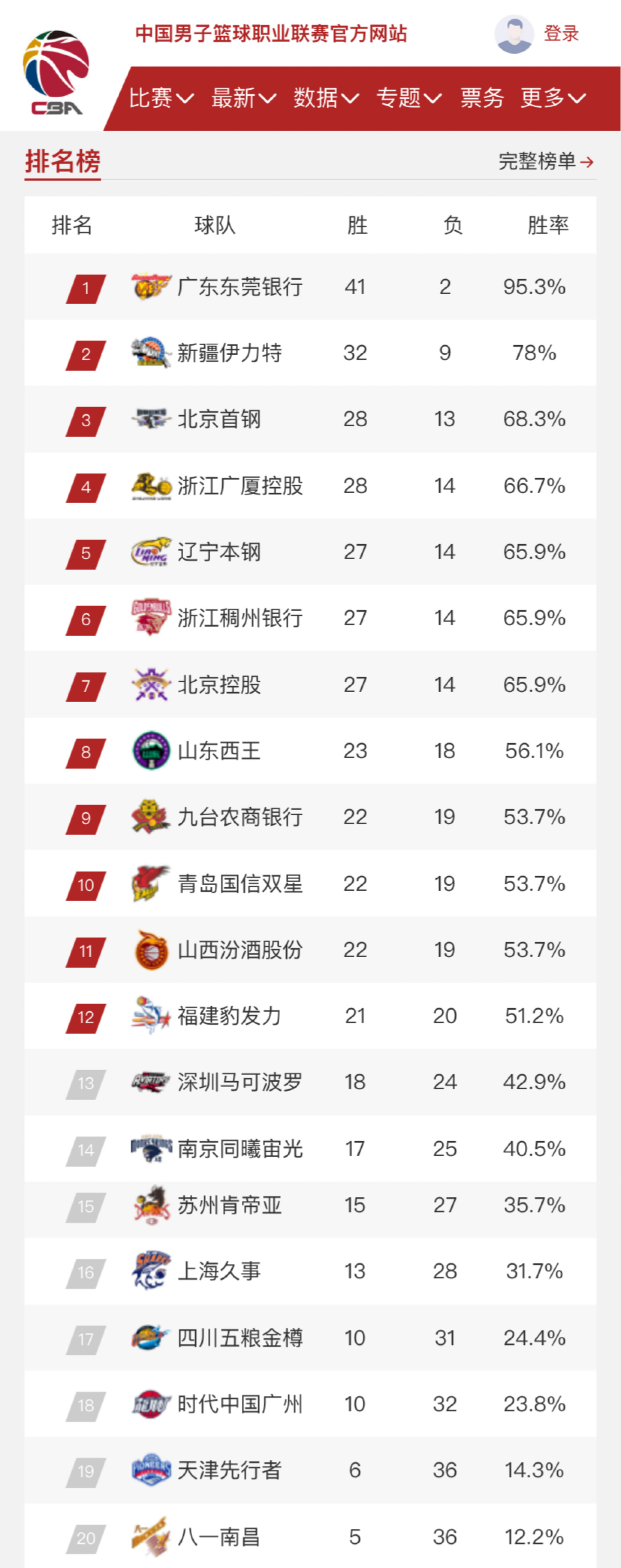 态投入比赛