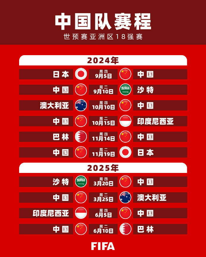 远意义